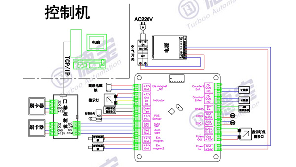 閘機控制器工作原理是什么樣的？